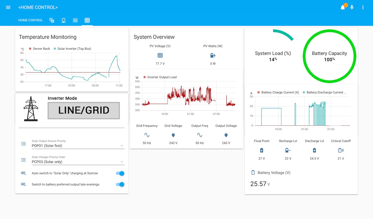 Example Lovelace Dashboard